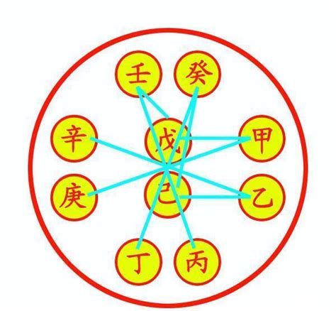 乙庚合化金|八字乙庚合化金是什么意思？命中有乙庚合化金好吗？